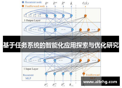 基于任务系统的智能化应用探索与优化研究